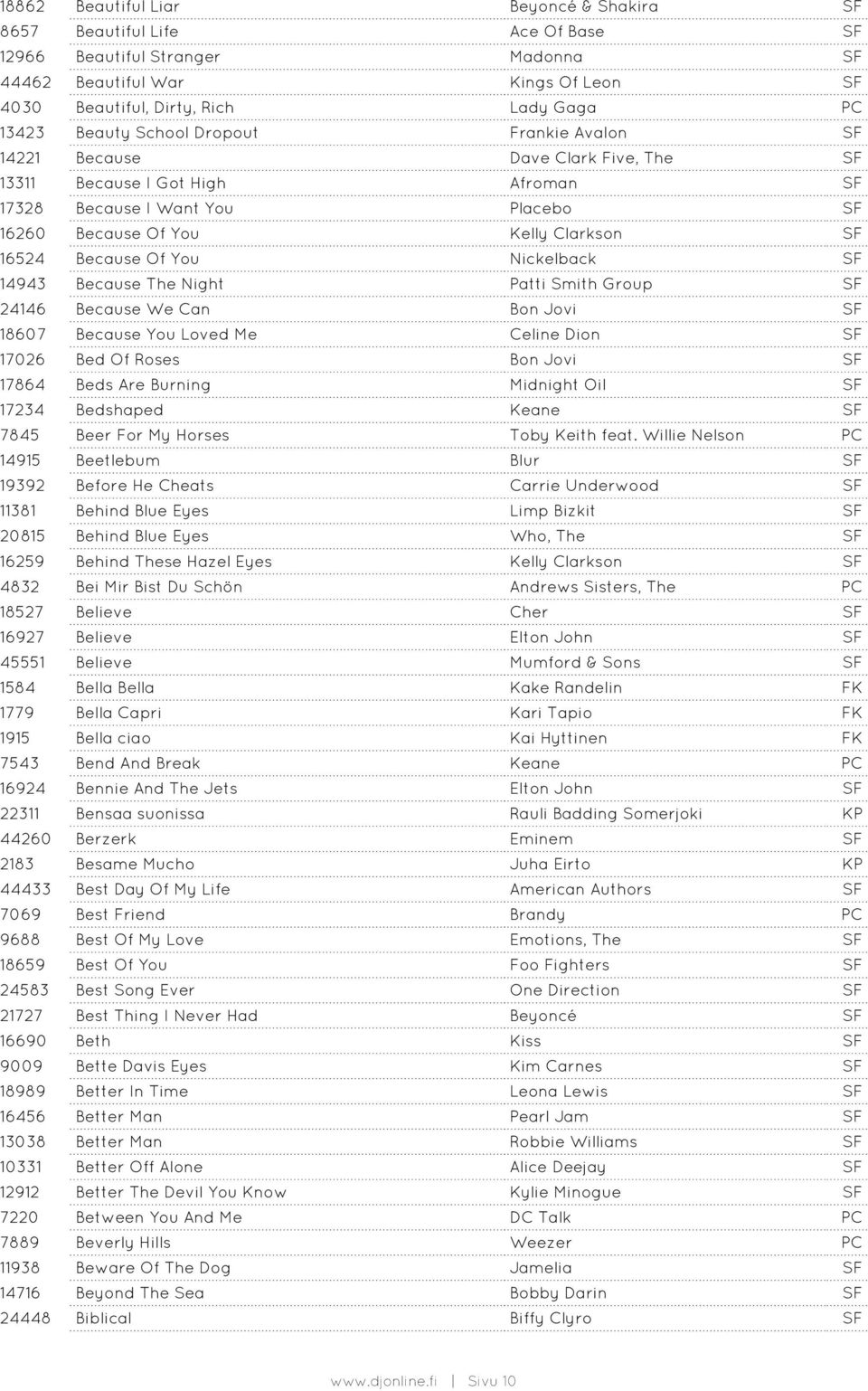 Because Of You Nickelback SF 14943 Because The Night Patti Smith Group SF 24146 Because We Can Bon Jovi SF 18607 Because You Loved Me Celine Dion SF 17026 Bed Of Roses Bon Jovi SF 17864 Beds Are