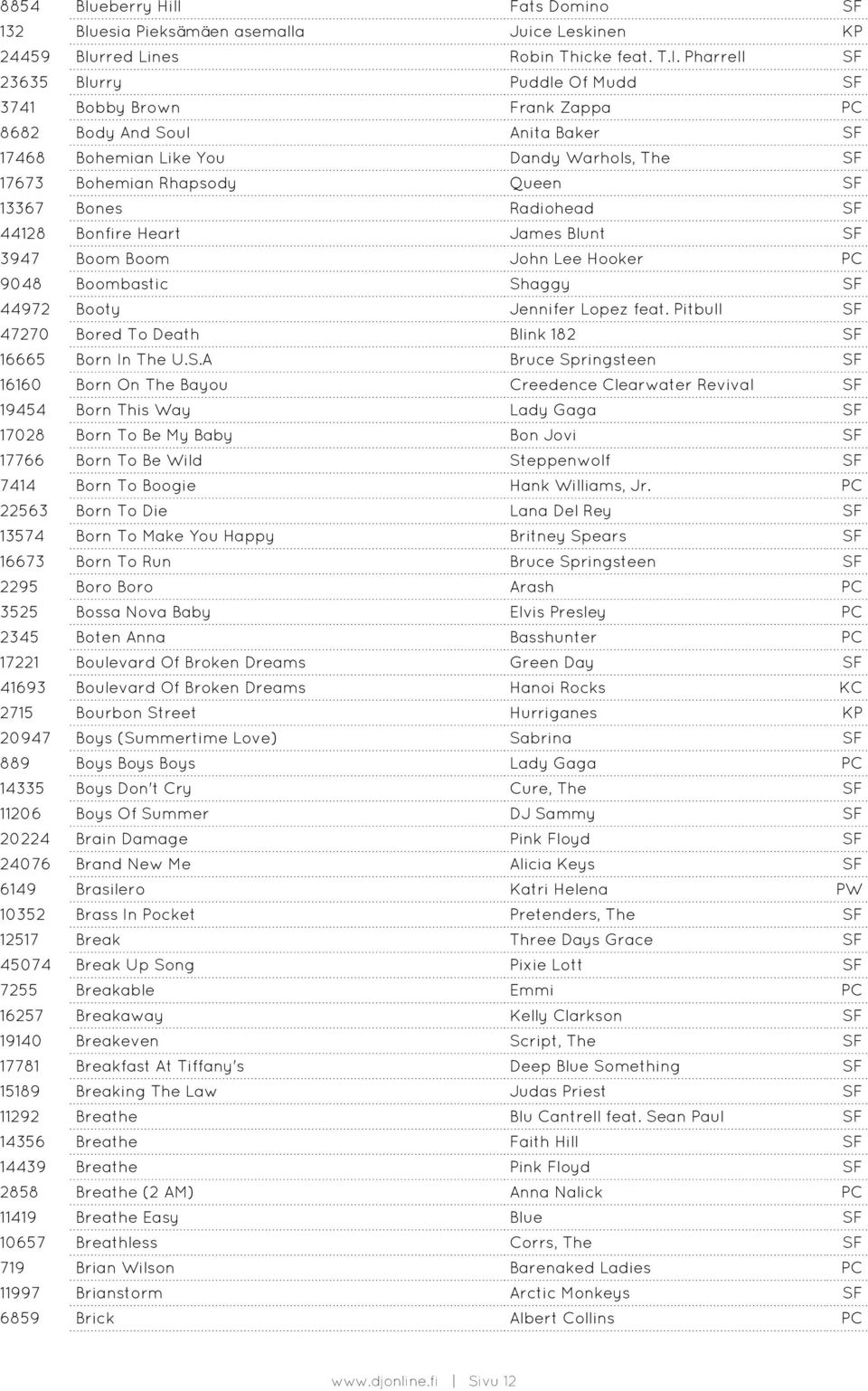 Radiohead SF 44128 Bonfire Heart James Blunt SF 3947 Boom Boom John Lee Hooker PC 9048 Boombastic Shaggy SF 44972 Booty Jennifer Lopez feat.