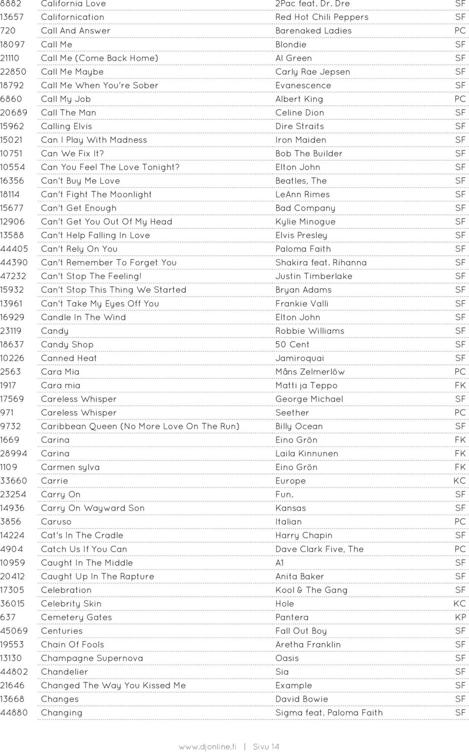 SF 18792 Call Me When You're Sober Evanescence SF 6860 Call My Job Albert King PC 20689 Call The Man Celine Dion SF 15962 Calling Elvis Dire Straits SF 15021 Can I Play With Madness Iron Maiden SF