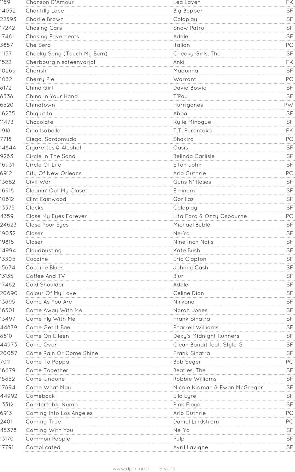 SF 6520 Chinatown Hurriganes PW 16235 Chiquitita Abba SF 11473 Chocolate Kylie Minogue SF 1918 Ciao Isabelle T.