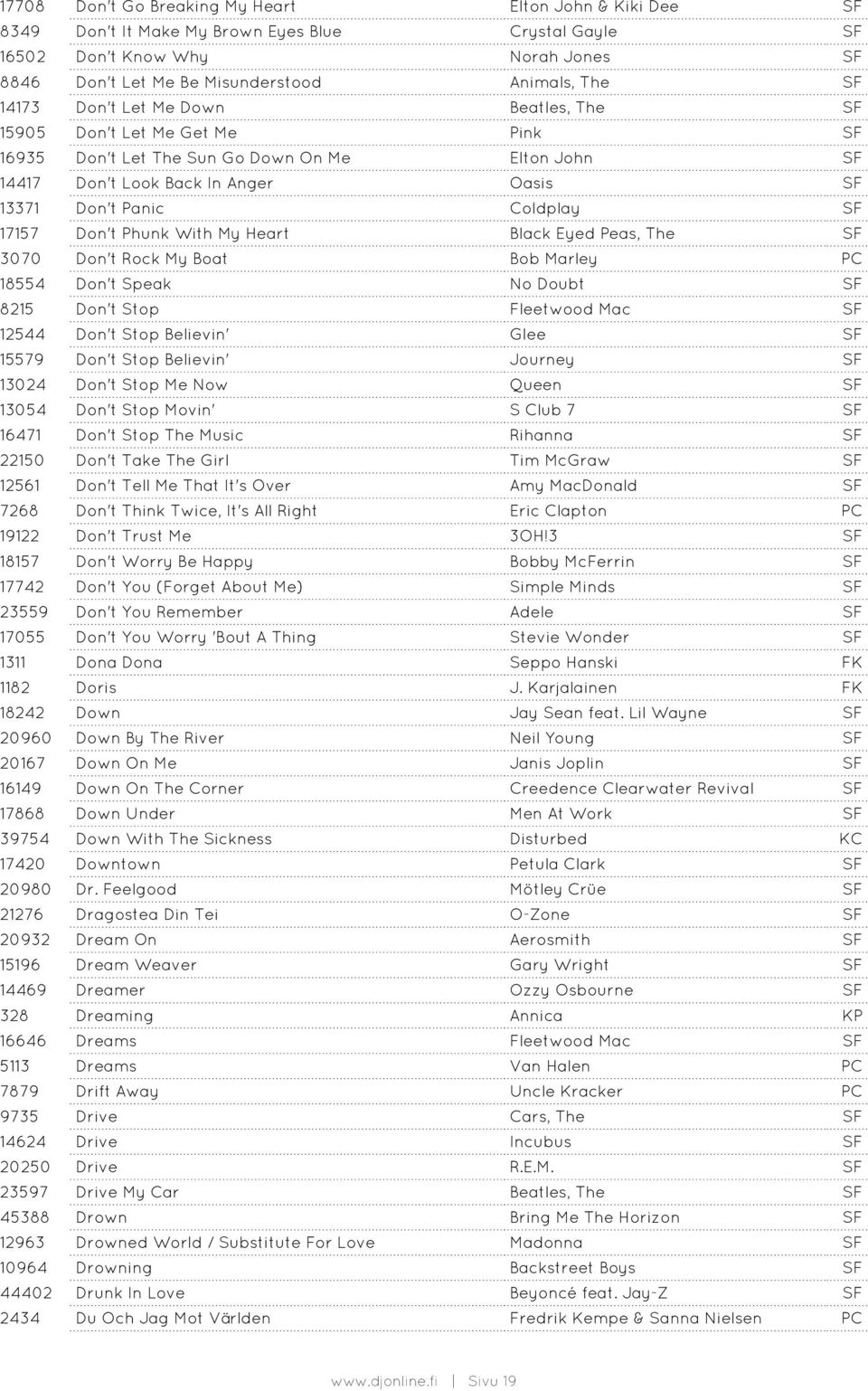17157 Don't Phunk With My Heart Black Eyed Peas, The SF 3070 Don't Rock My Boat Bob Marley PC 18554 Don't Speak No Doubt SF 8215 Don't Stop Fleetwood Mac SF 12544 Don't Stop Believin' Glee SF 15579