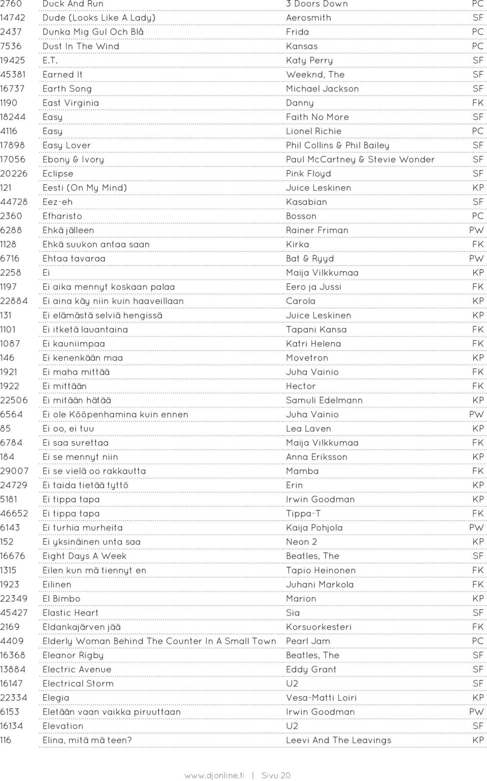 Katy Perry SF 45381 Earned It Weeknd, The SF 16737 Earth Song Michael Jackson SF 1190 East Virginia Danny FK 18244 Easy Faith No More SF 4116 Easy Lionel Richie PC 17898 Easy Lover Phil Collins &