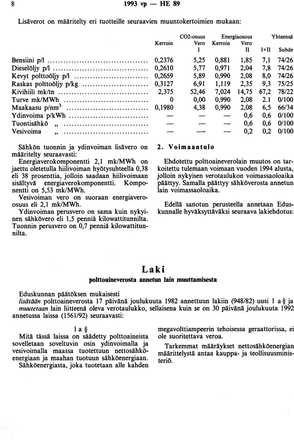 .. Sähkön tuonnin ja ydinvoiman lisävero on määritelty seuraavasti: Energiaverokomponentti 2,1 mk/mwh on jaettu oletetulla hiilivoiman hyötysuhteella 0,38 eli 38 prosenttia, jolloin saadaan