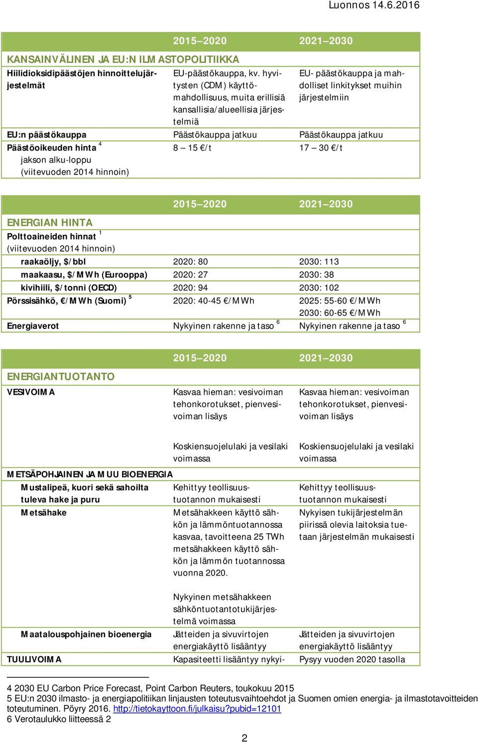 Päästöoikeuden hinta 4 jakson alku-loppu (viitevuoden 2014 hinnoin) 8 15 /t 17 30 /t ENERGIAN HINTA Polttoaineiden hinnat 1 (viitevuoden 2014 hinnoin) raakaöljy, $/bbl 2020: 80 2030: 113 maakaasu,