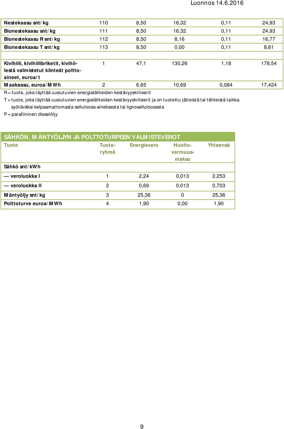 energialähteiden kestävyyskriteerit T = tuote, joka täyttää uusiutuvien energialähteiden kestävyyskriteerit ja on tuotettu jätteistä tai tähteistä taikka syötäväksi kelpaamattomasta