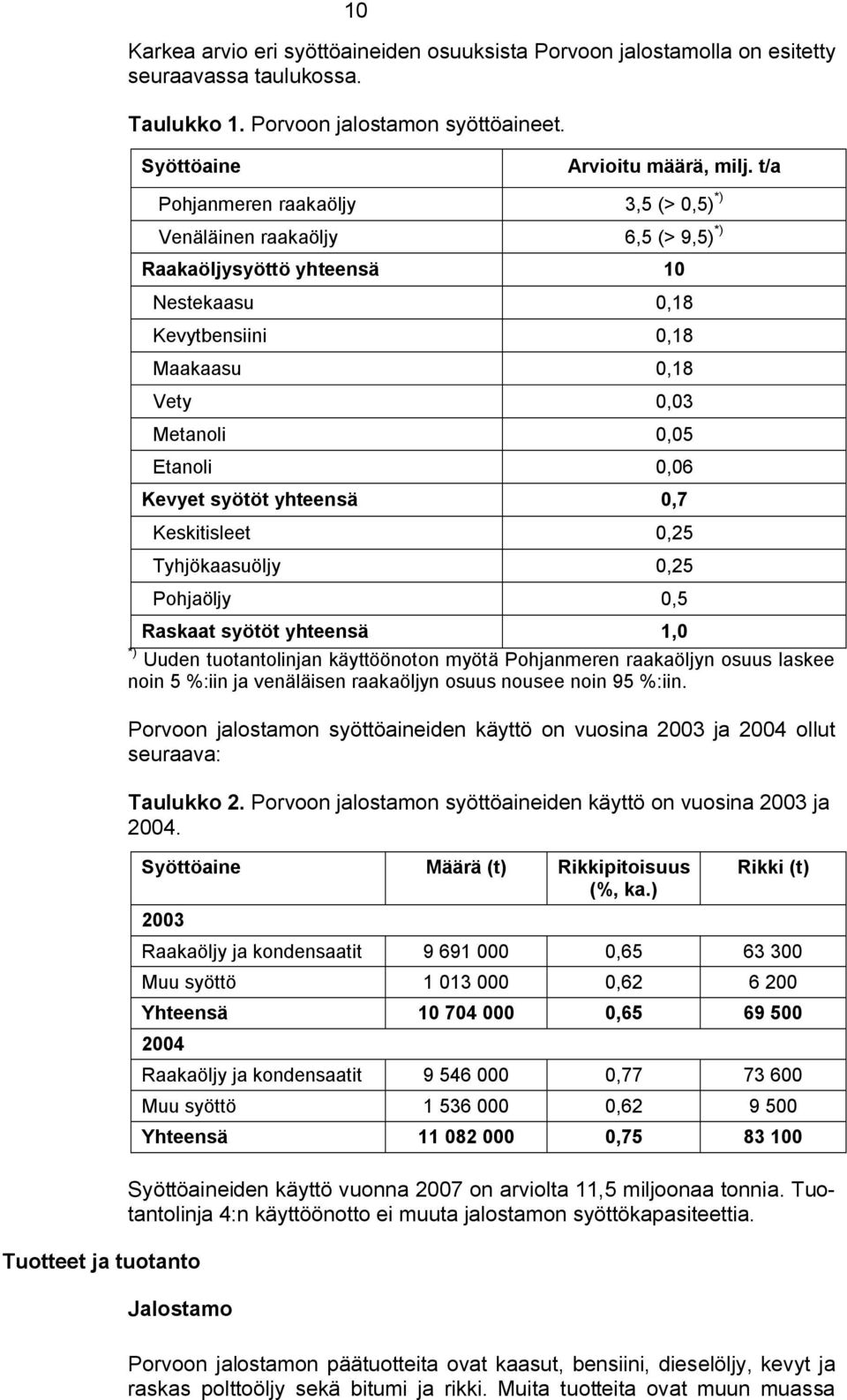 syötöt yhteensä 0,7 Keskitisleet 0,25 Tyhjökaasuöljy 0,25 Pohjaöljy 0,5 Raskaat syötöt yhteensä 1,0 *) Uuden tuotantolinjan käyttöönoton myötä Pohjanmeren raakaöljyn osuus laskee noin 5 %:iin ja