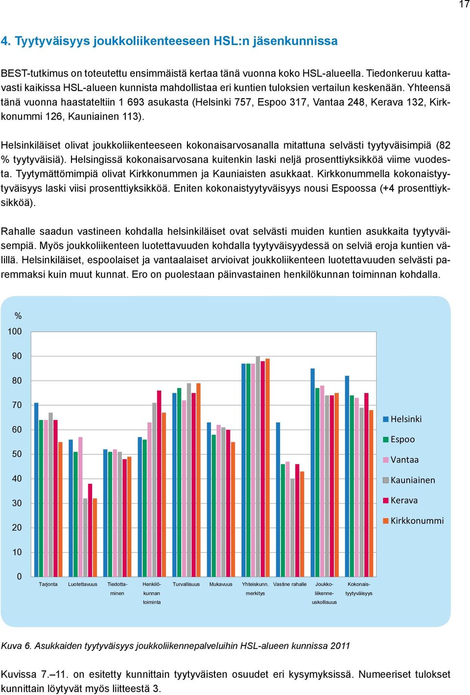 Yhteensä tänä vuonna haastateltiin 1 693 asukasta ( 757, Espoo 317, Vantaa 248, Kerava 132, Kirkkonummi 126, Kauniainen 113).