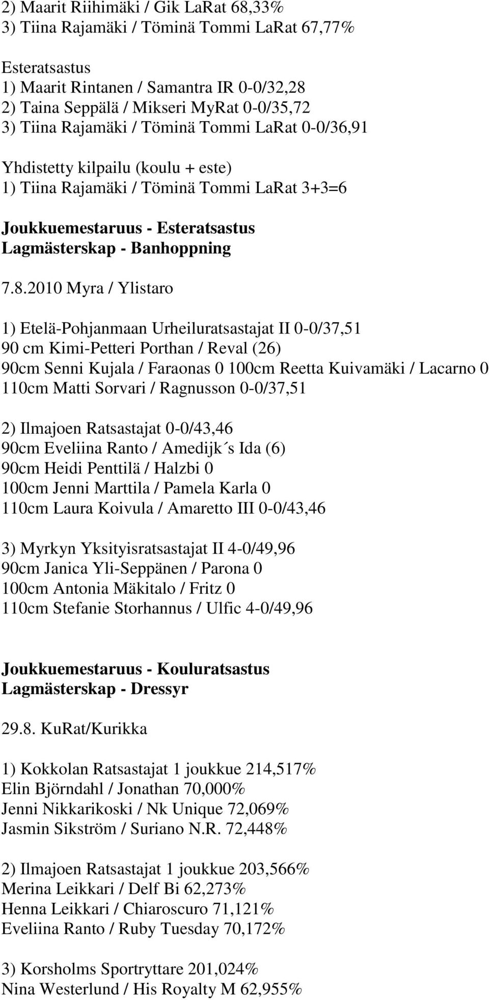 2010 Myra / Ylistaro 1) Etelä-Pohjanmaan Urheiluratsastajat II 0-0/37,51 90 cm Kimi-Petteri Porthan / Reval (26) 90cm Senni Kujala / Faraonas 0 100cm Reetta Kuivamäki / Lacarno 0 110cm Matti Sorvari
