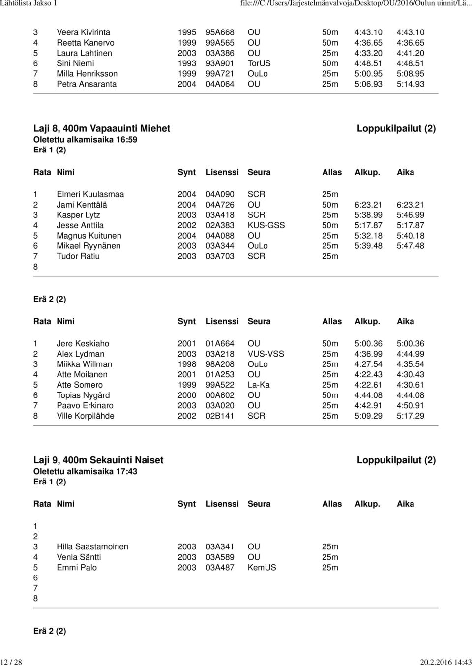 93 Laji, 400m Vapaauinti Miehet Loppukilpailut (2) Oletettu alkamisaika 6:59 Erä (2) Elmeri Kuulasmaa 2004 04A090 SCR 25m 2 Jami Kenttälä 2004 04A26 OU 50m 6:23.2 6:23.