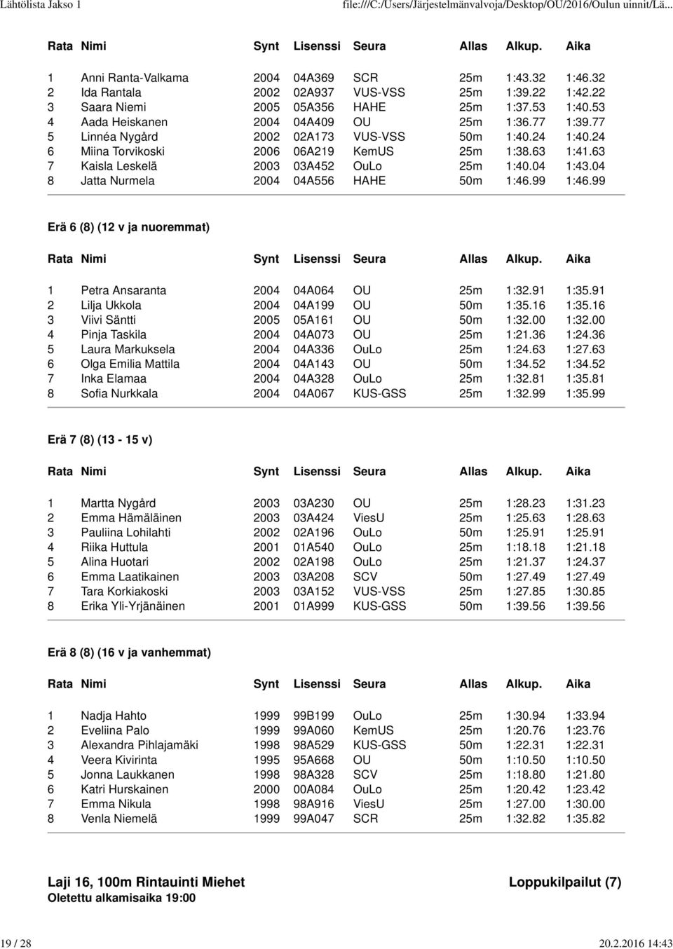 04 Jatta Nurmela 2004 04A556 HAHE 50m :46.99 :46.99 Erä 6 () (2 v ja nuoremmat) Petra Ansaranta 2004 04A064 OU 25m :32.9 :35.9 2 Lilja Ukkola 2004 04A99 OU 50m :35.6 :35.