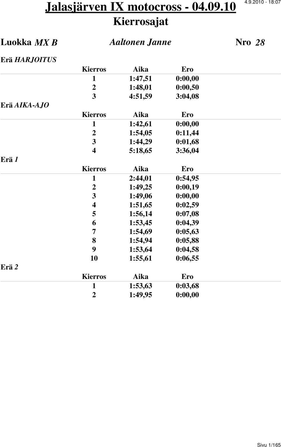 1:49,25 0:00,19 3 1:49,06 0:00,00 4 1:51,65 0:02,59 5 1:56,14 0:07,08 6 1:53,45 0:04,39 7 1:54,69