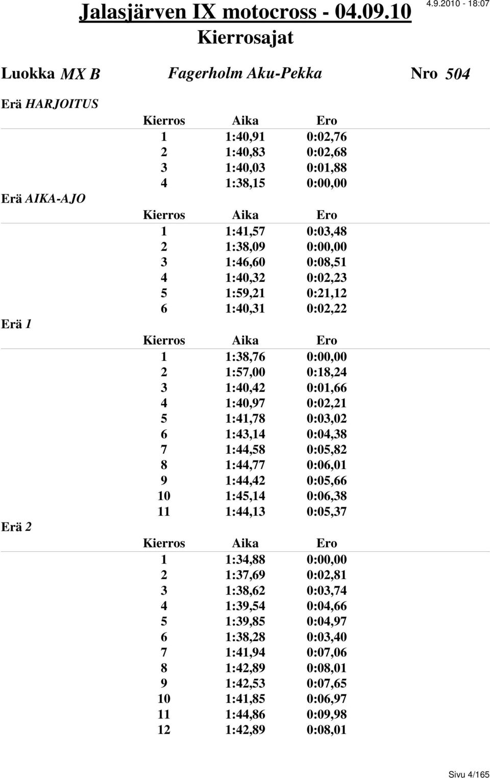 1:43,14 0:04,38 7 1:44,58 0:05,82 8 1:44,77 0:06,01 9 1:44,42 0:05,66 10 1:45,14 0:06,38 11 1:44,13 0:05,37 1 1:34,88 0:00,00 2 1:37,69 0:02,81 3 1:38,62 0:03,74 4