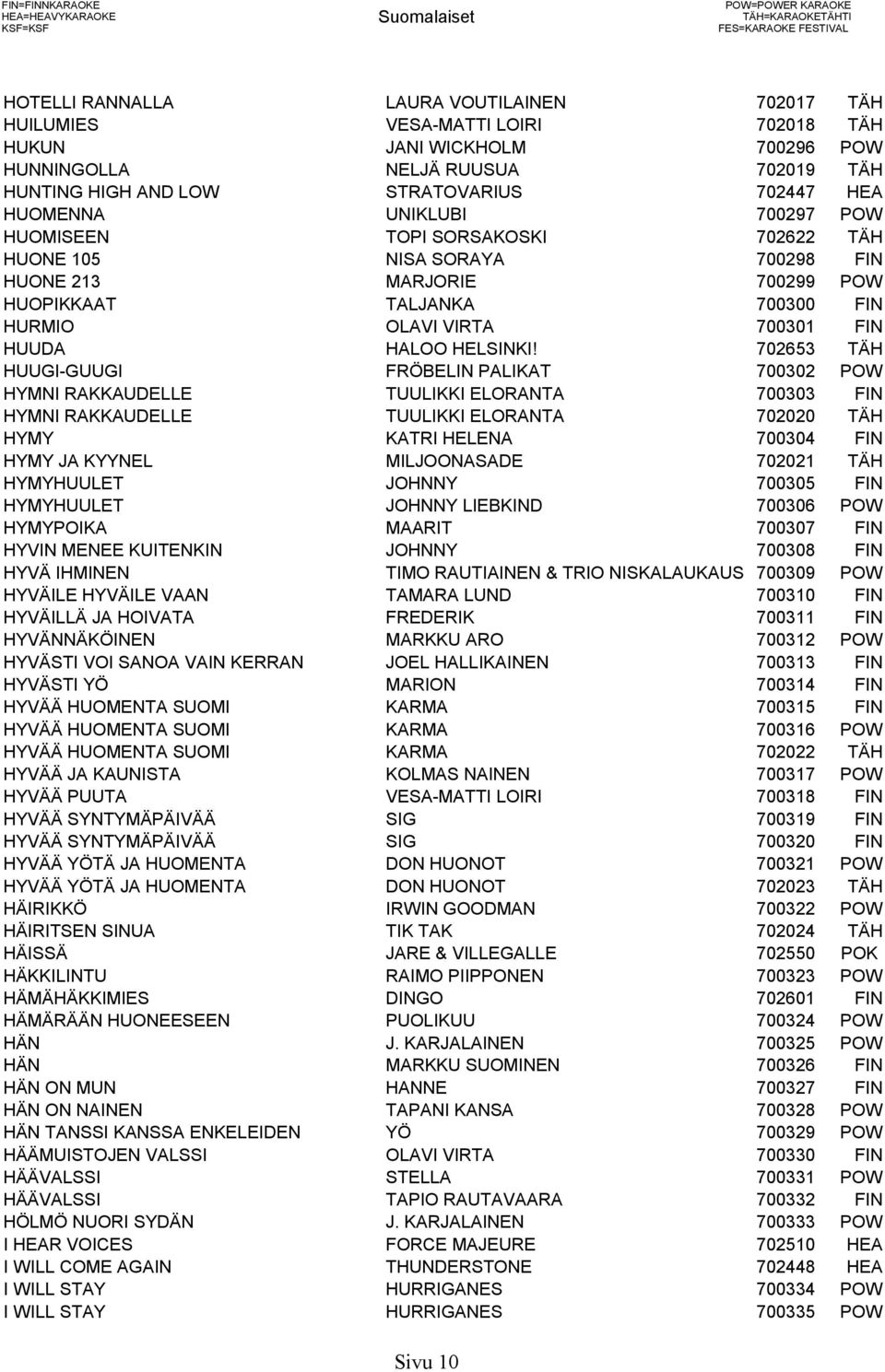 700298 FIN HUONE 213 MARJORIE 700299 POW HUOPIKKAAT TALJANKA 700300 FIN HURMIO OLAVI VIRTA 700301 FIN HUUDA HALOO HELSINKI!