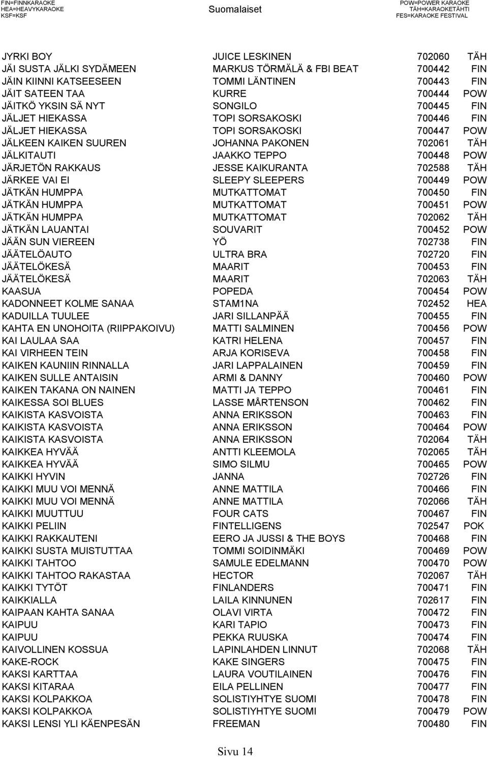 SORSAKOSKI 700447 POW JÄLKEEN KAIKEN SUUREN JOHANNA PAKONEN 702061 TÄH JÄLKITAUTI JAAKKO TEPPO 700448 POW JÄRJETÖN RAKKAUS JESSE KAIKURANTA 702588 TÄH JÄRKEE VAI EI SLEEPY SLEEPERS 700449 POW JÄTKÄN