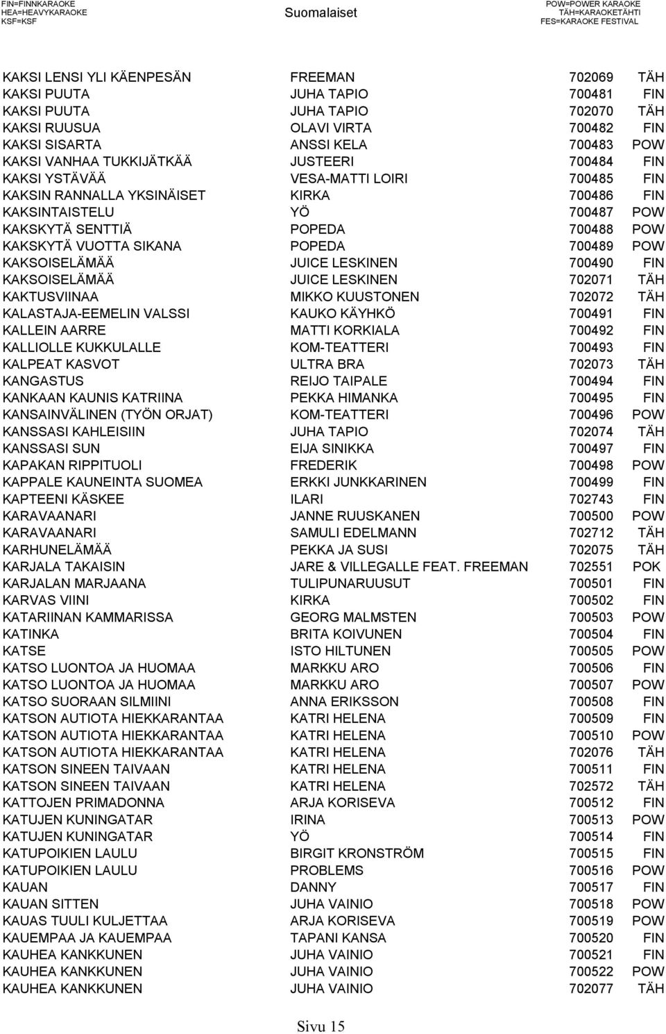 YKSINÄISET KIRKA 700486 FIN KAKSINTAISTELU YÖ 700487 POW KAKSKYTÄ SENTTIÄ POPEDA 700488 POW KAKSKYTÄ VUOTTA SIKANA POPEDA 700489 POW KAKSOISELÄMÄÄ JUICE LESKINEN 700490 FIN KAKSOISELÄMÄÄ JUICE