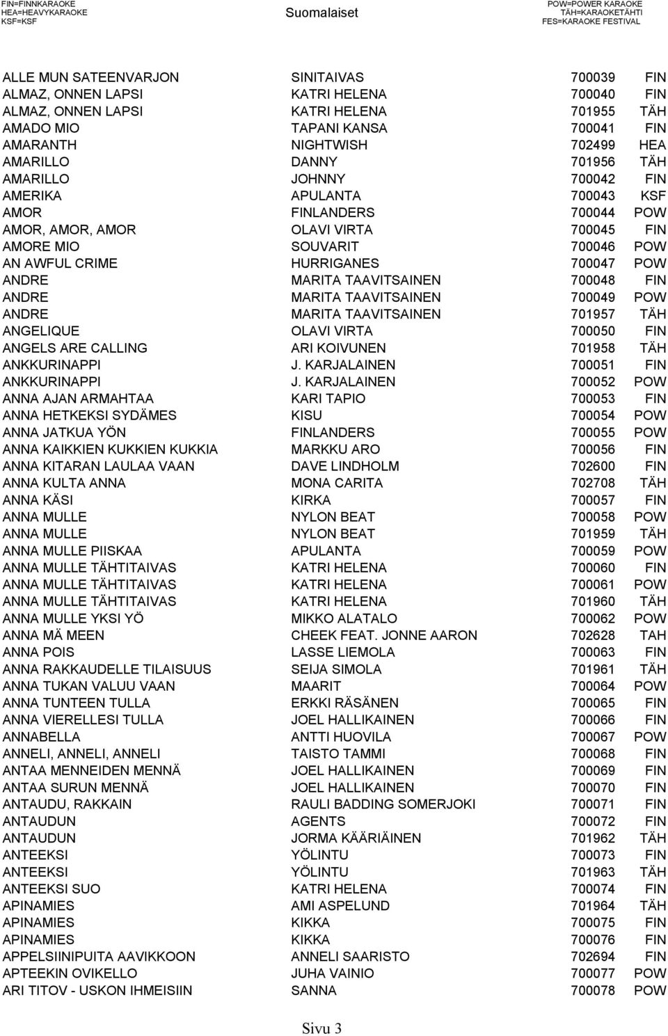 FINLANDERS 700044 POW AMOR, AMOR, AMOR OLAVI VIRTA 700045 FIN AMORE MIO SOUVARIT 700046 POW AN AWFUL CRIME HURRIGANES 700047 POW ANDRE MARITA TAAVITSAINEN 700048 FIN ANDRE MARITA TAAVITSAINEN 700049