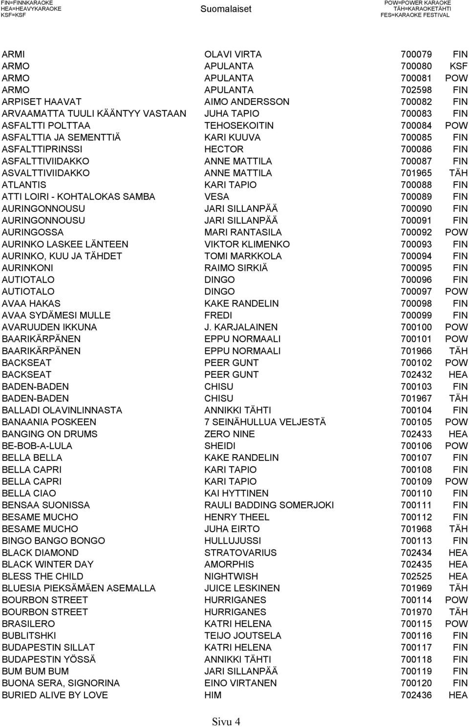 FIN ASFALTTIPRINSSI HECTOR 700086 FIN ASFALTTIVIIDAKKO ANNE MATTILA 700087 FIN ASVALTTIVIIDAKKO ANNE MATTILA 701965 TÄH ATLANTIS KARI TAPIO 700088 FIN ATTI LOIRI - KOHTALOKAS SAMBA VESA 700089 FIN