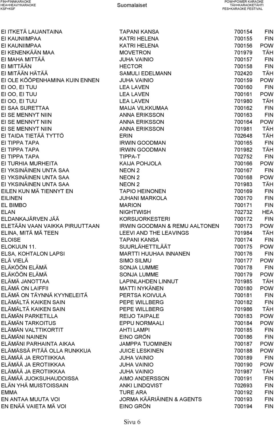 KÖÖPENHAMINA KUIN ENNEN JUHA VAINIO 700159 POW EI OO, EI TUU LEA LAVEN 700160 FIN EI OO, EI TUU LEA LAVEN 700161 POW EI OO, EI TUU LEA LAVEN 701980 TÄH EI SAA SURETTAA MAIJA VILKKUMAA 700162 FIN EI