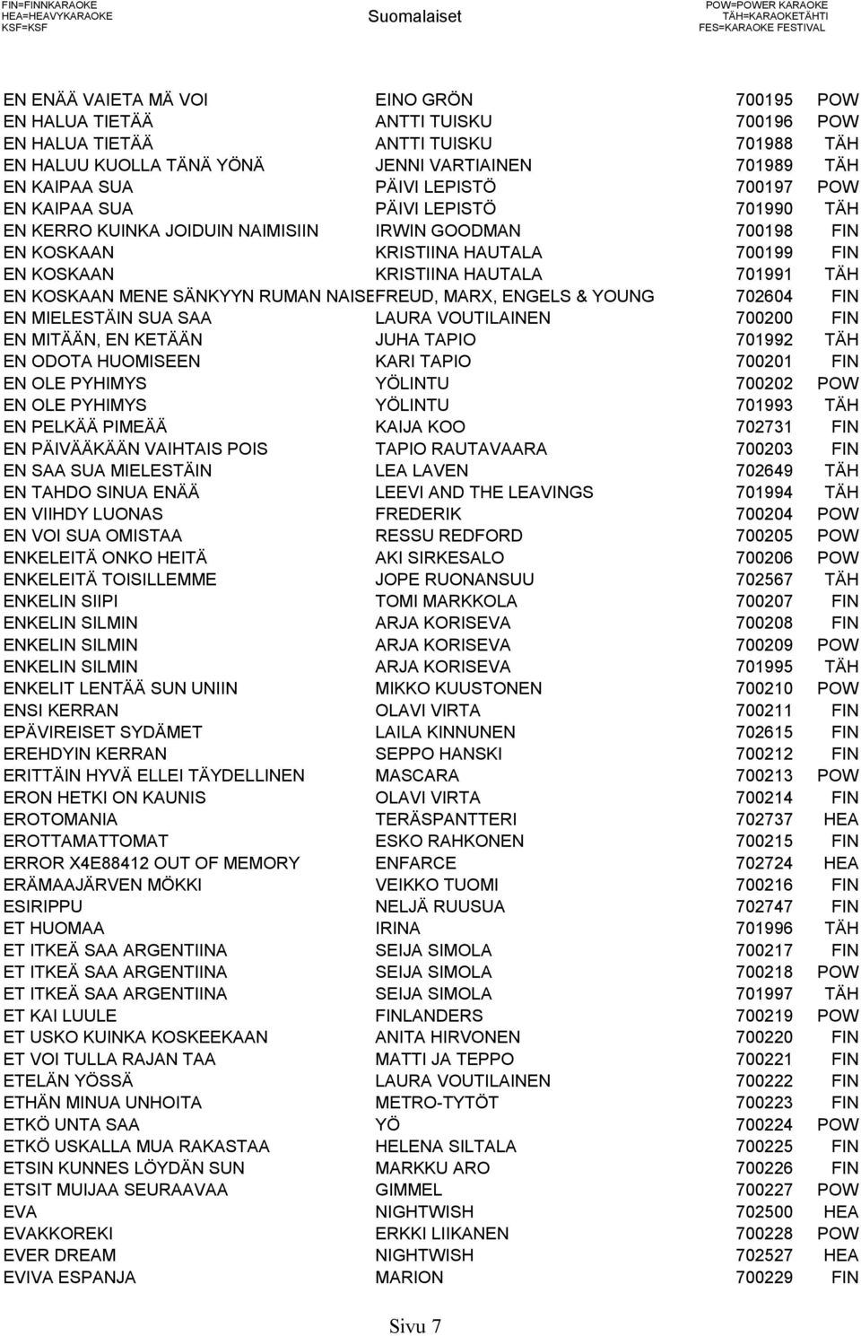 NAIMISIIN IRWIN GOODMAN 700198 FIN EN KOSKAAN KRISTIINA HAUTALA 700199 FIN EN KOSKAAN KRISTIINA HAUTALA 701991 TÄH EN KOSKAAN MENE SÄNKYYN RUMAN NAISEFREUD, MARX, ENGELS & YOUNG 702604 FIN EN