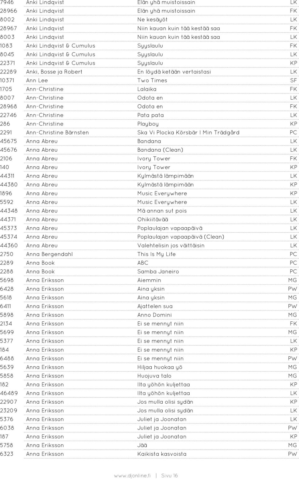 löydä ketään vertaistasi LK 10371 Ann Lee Two Times SF 1705 Ann-Christine Lalaika FK 8007 Ann-Christine Odota en LK 28968 Ann-Christine Odota en FK 22746 Ann-Christine Pata pata LK 286 Ann-Christine