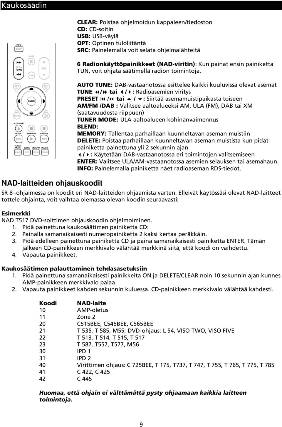 AUTO TUNE: DAB-vastaanotossa esittelee kaikki kuuluvissa olevat asemat TUNE / tai / : Radioasemien viritys PRESET / tai / : Siirtää asemamuistipaikasta toiseen AM/FM /DAB : Valitsee aaltoalueeksi AM,