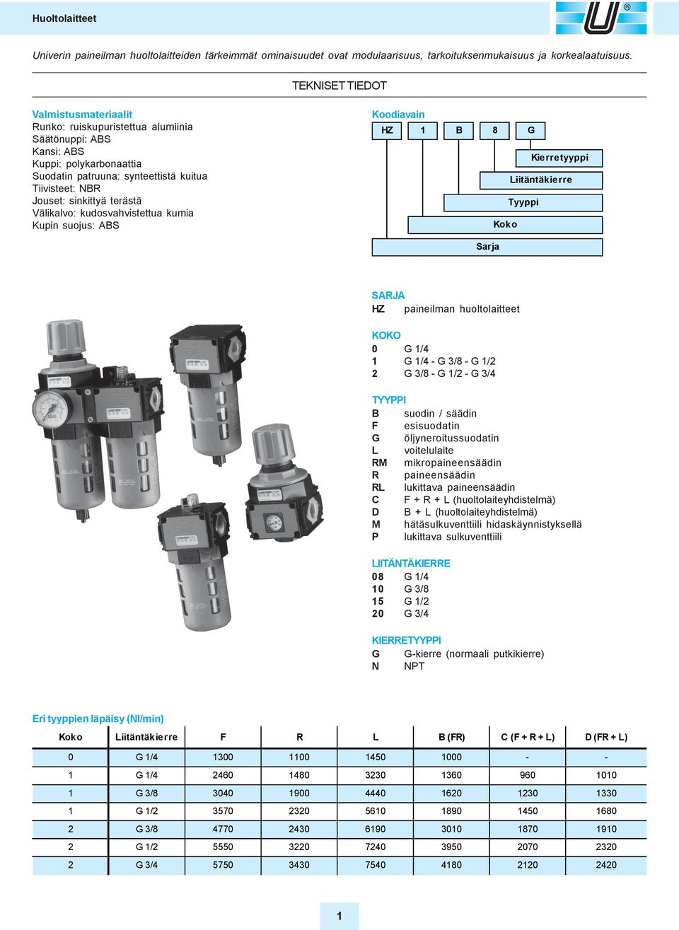 terästä Välikalvo: kudosvahvistettua kumia Kupin suojus: ABS Koodiavain HZ 1 B 8 G Kie rretyyppi Tyyppi Kok o Sarja SARJA HZ paineilman huoltolaitteet KOKO 0 1 - G 3/8 - G 1/2 2 G 3/8 - G 1/2 - G 3/4