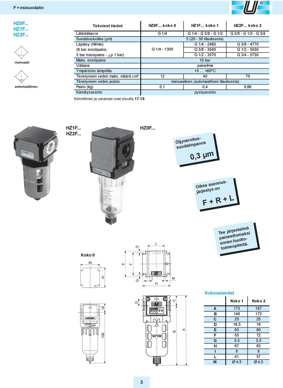 HZ0F k oko 0 HZ1F koko 1 HZ2F koko 2 - G 3/8 - G 1/2 G 3/8 - G 1/2 - G 3/4 5 (20-50 tilauksesta) - 2460 G 3/8-4770 - 1300 G 3/8-3040 G 1/2-5550 G 1/2-3570 G 3/4-5750 10 bar paineilma +5 +60ºC 12 40