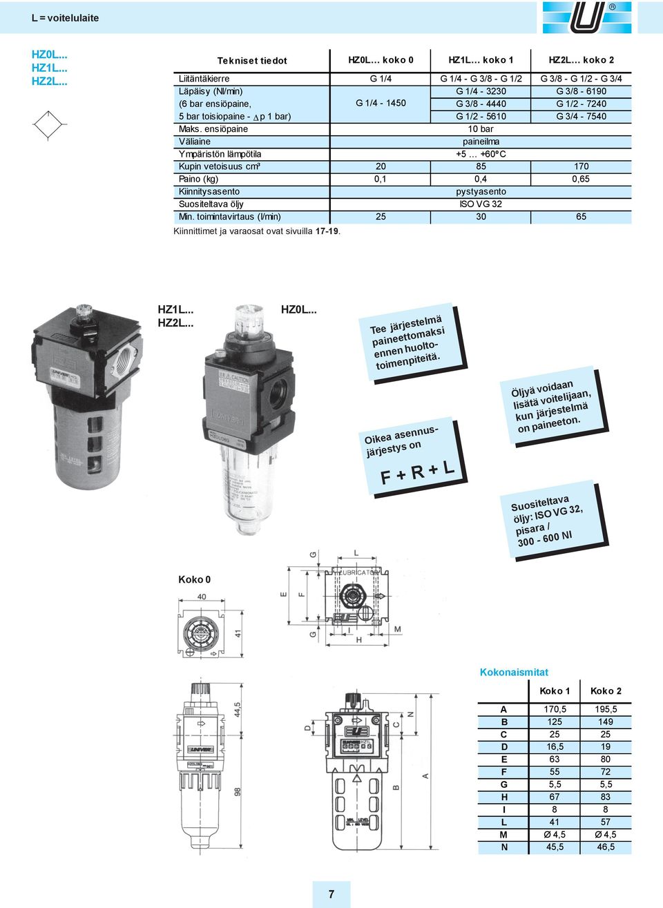 HZ0L koko 0 HZ1L koko 1 HZ2L koko 2 - G 3/8 - G 1/2 G 3/8 - G 1/2 - G 3/4-3230 G 3/8-6190 - 1450 G 3/8-4440 G 1/2-7240 G 1/2-5610 G 3/4-7540 10 bar paineilma +5 +60ºC 20 85 170 0,1 0,4 0,65