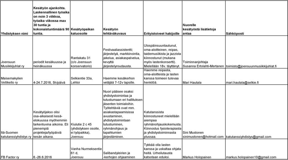 2016, 5h/päivä Rantakatu 31 (c/o n konservatorio) Selkientie 33a, Lehtoi Festivaaliassistentti; järjestelyä, markkinointia, jakelua, asiakaspalvelua, kevyttä järjestelyroudausta.