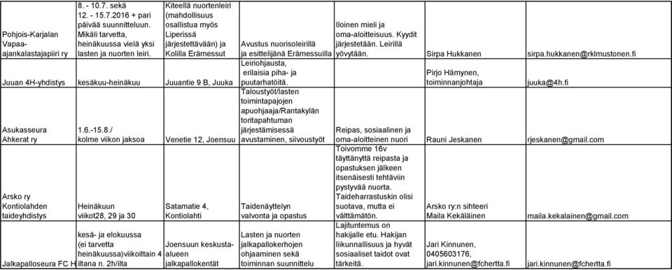 taideyhdistys 1.6.-15.8.