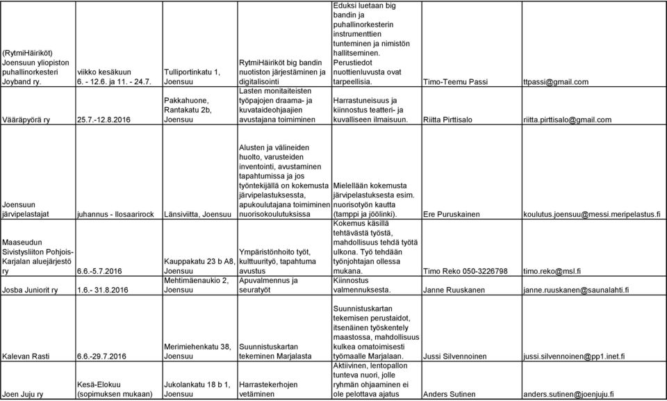 toimiminen Eduksi luetaan big bandin ja puhallinorkesterin instrumenttien tunteminen ja nimistön hallitseminen. Perustiedot nuottienluvusta ovat tarpeellisia. Timo-Teemu Passi ttpassi@gmail.