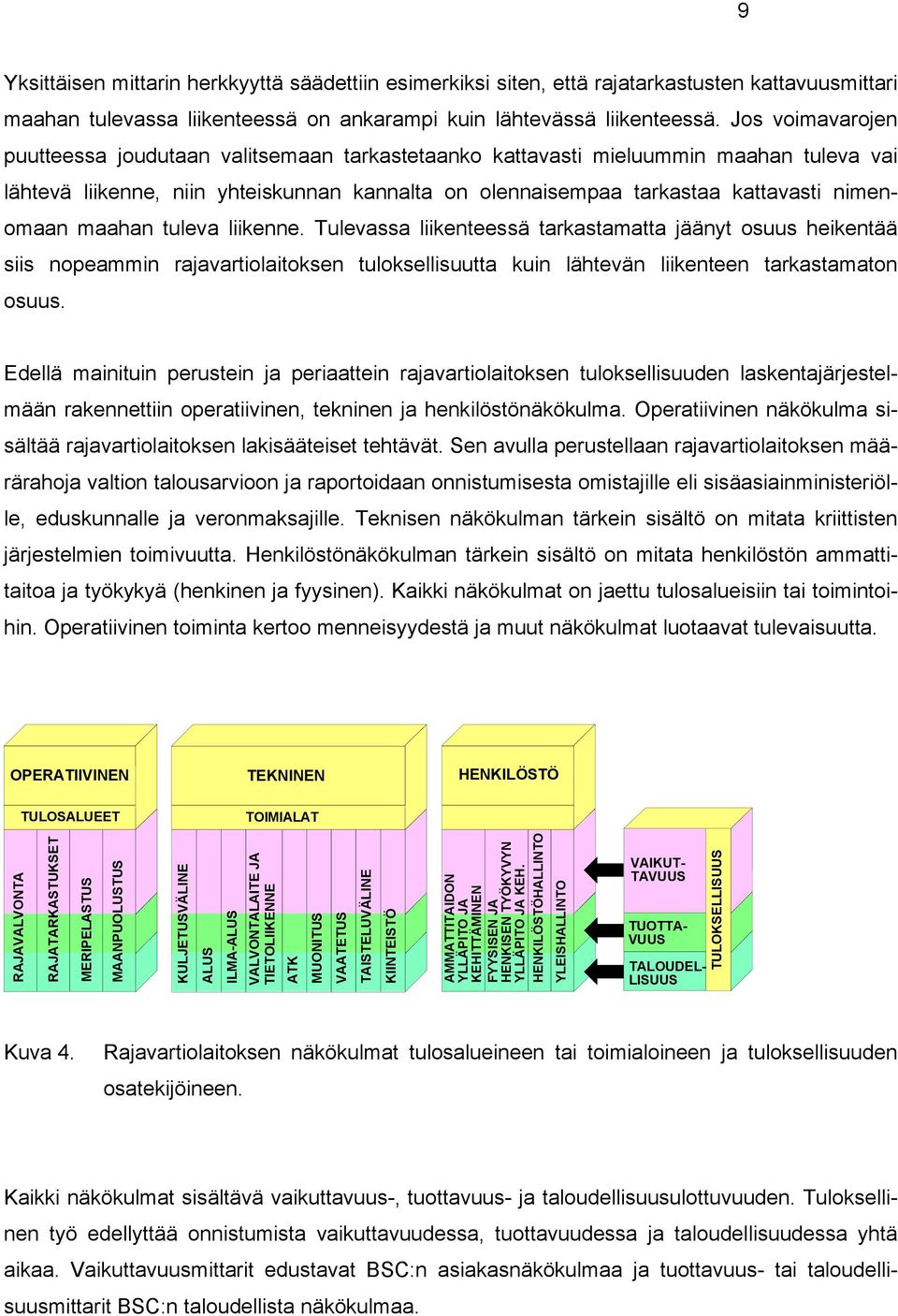 maahan tuleva liikenne. Tulevassa liikenteessä tarkastamatta jäänyt osuus heikentää siis nopeammin rajavartiolaitoksen tuloksellisuutta kuin lähtevän liikenteen tarkastamaton osuus.