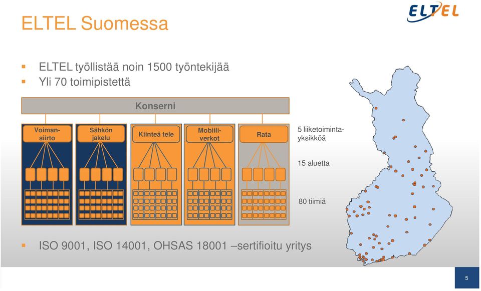 jakelu Kiinteä tele 5 liiketoiminta- yksikköä Rata 15 aluetta