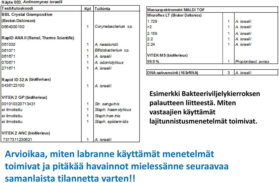 Arvioikaa, miten labranne käyttämät menetelmät toimivat ja