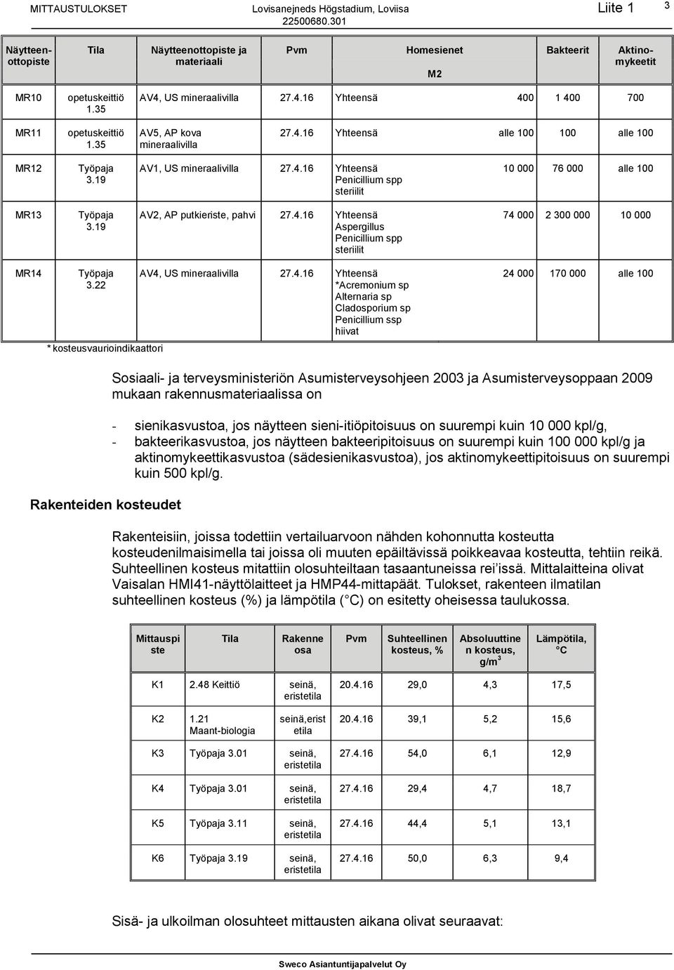 22 * kosteusvaurioindikaattori AV4,