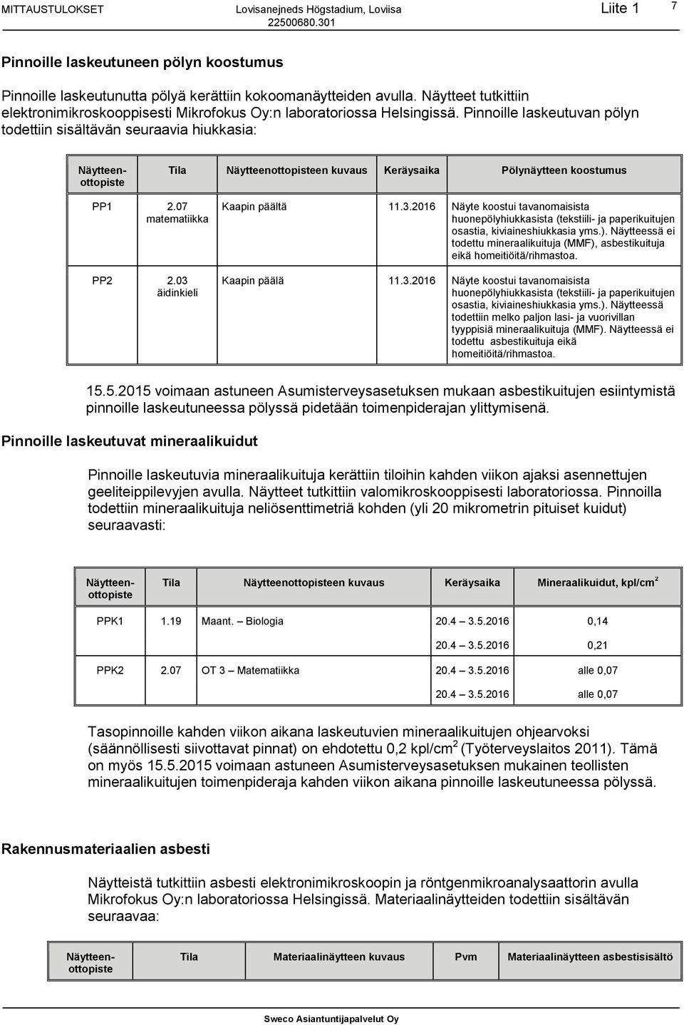 äidinkieli Kaapin päältä 11.3.2016 Näyte koostui tavanomaisista huonepölyhiukkasista (tekstiili- ja paperikuitujen osastia, kiviaineshiukkasia yms.).