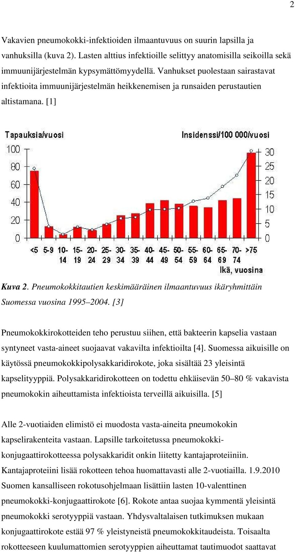 Pneumokokkitautien keskimääräinen ilmaantuvuus ikäryhmittäin Suomessa vuosina 1995 2004.