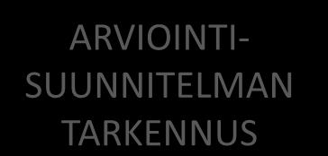 VAIHEET 1 2 3 4 5 OPS OSAAMISEN ARVIOINNIN KRITEERIT OSAAMISEN ARVIOINTI- SUUNNITELMA