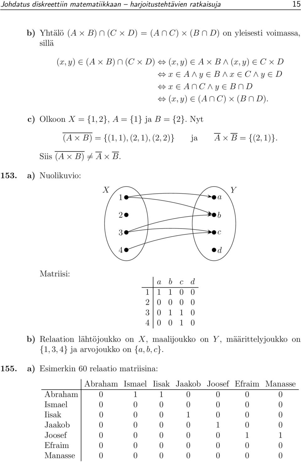 a) Nuolikuvio: X 1 a Y 2 b 3 c 4 d Matriisi: a b c d 1 1 1 0 0 2 0 0 0 0 3 0 1 1 0 4 0 0 1 0 b) Relaation lähtöjoukko on X, maalĳoukko on Y, määrittelyjoukko on {1, 3, 4} ja arvojoukko on {a, b,