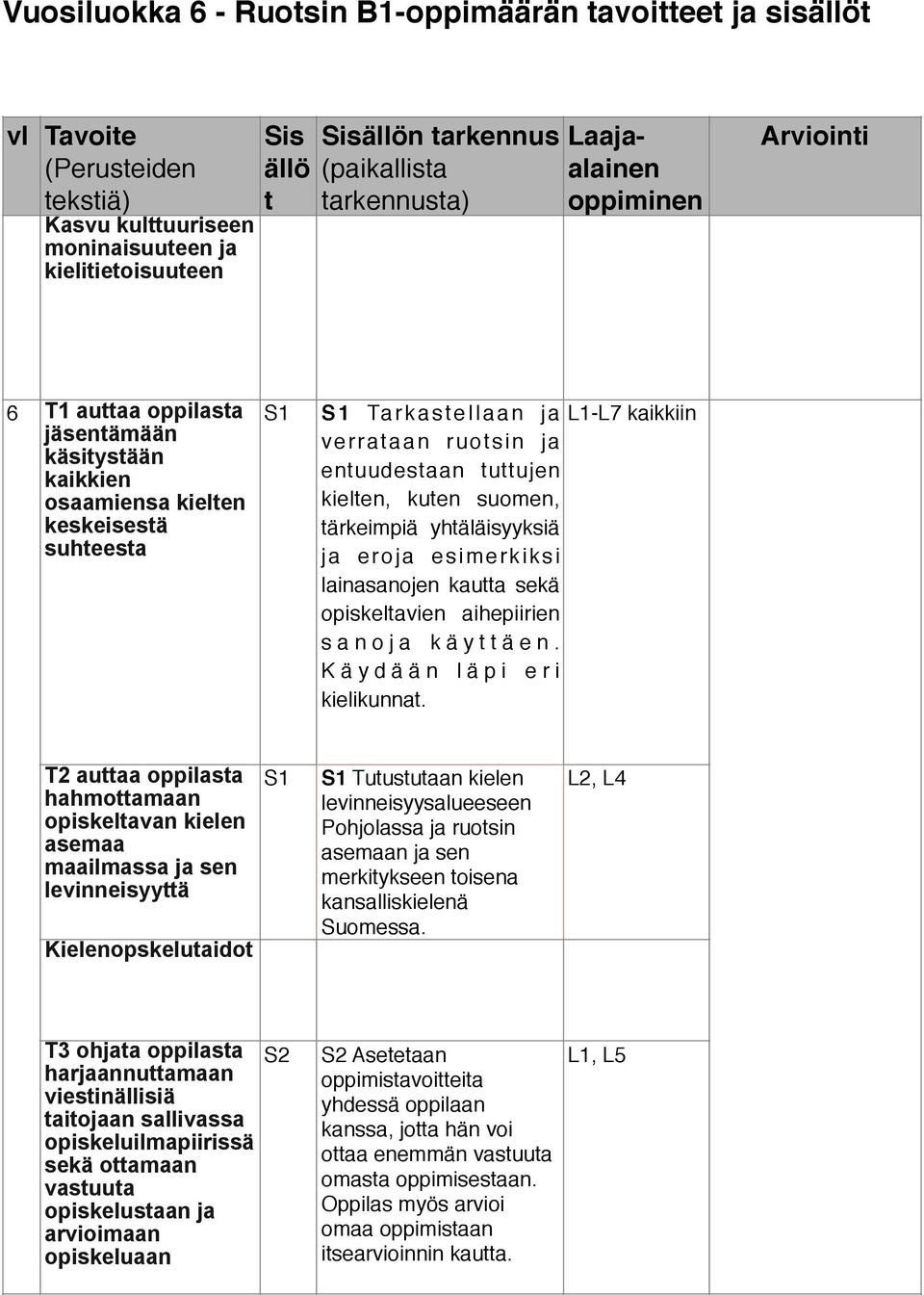 ja entuudestaan tuttujen kielten, kuten suomen, tärkeimpiä yhtäläisyyksiä ja eroja esimerkiksi lainasanojen kautta sekä opiskeltavien aihepiirien sanoja käyttäen. Käydään läpi eri kielikunnat.