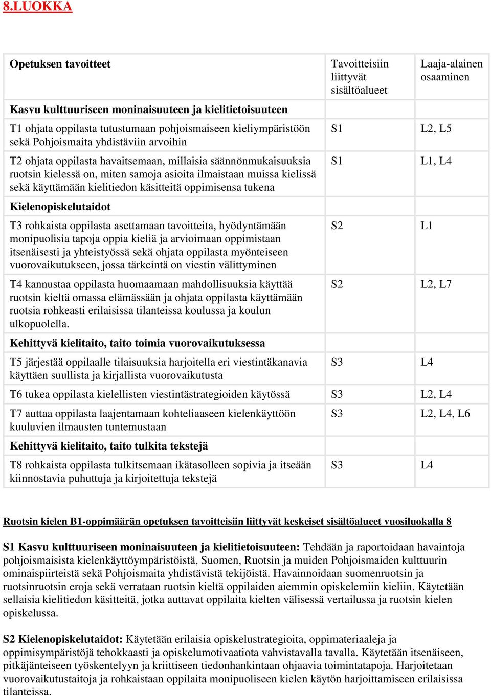 ja arvioimaan oppimistaan itsenäisesti ja yhteistyössä sekä ohjata oppilasta myönteiseen vuorovaikutukseen, jossa tärkeintä on viestin välittyminen T4 kannustaa oppilasta huomaamaan mahdollisuuksia