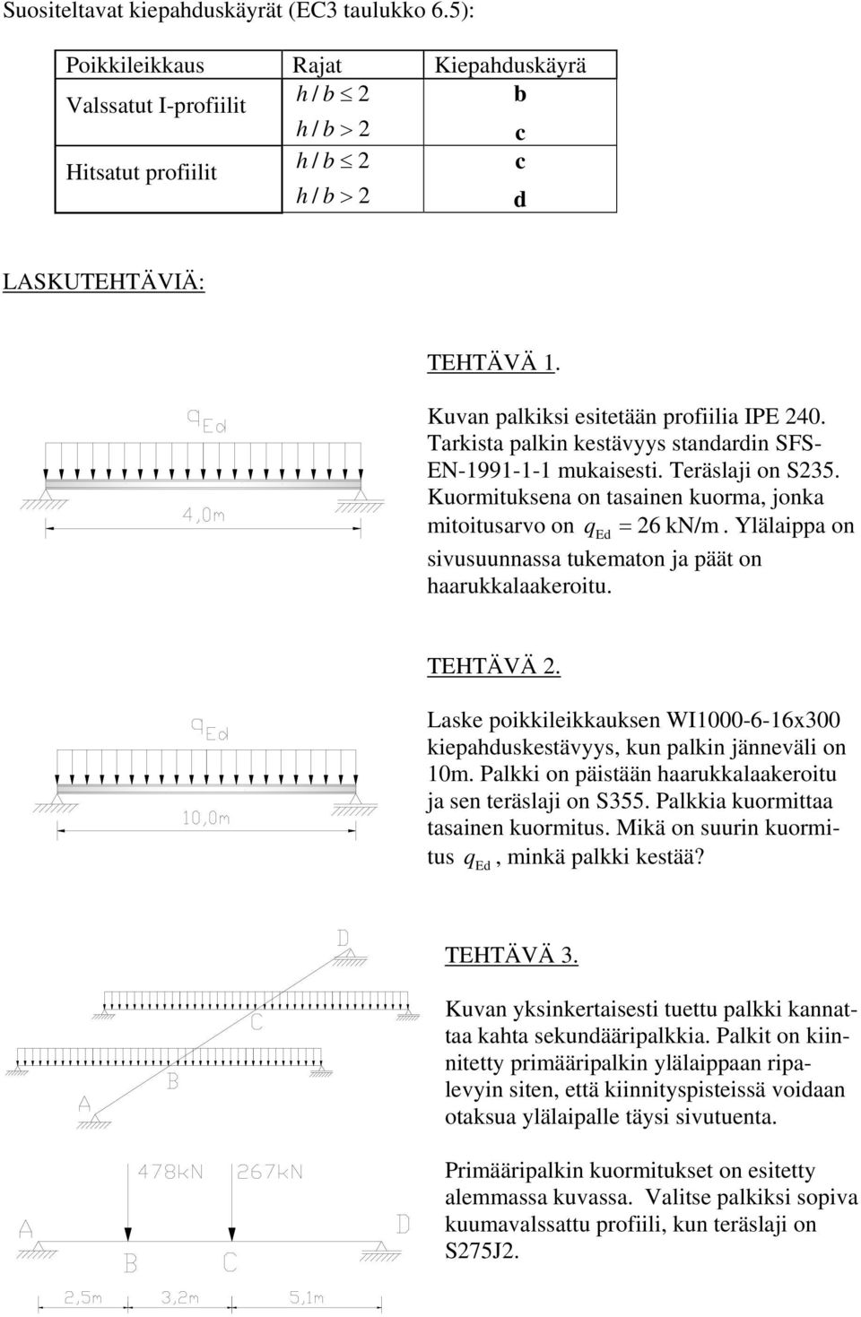 Ylälaippa on sivusuunnassa tukematon ja päät on haarukkalaakeroitu. TEHTÄVÄ. Laske poikkileikkauksen W000-6-6x300 kiepahduskestävyys, kun palkin jänneväli on 0m.