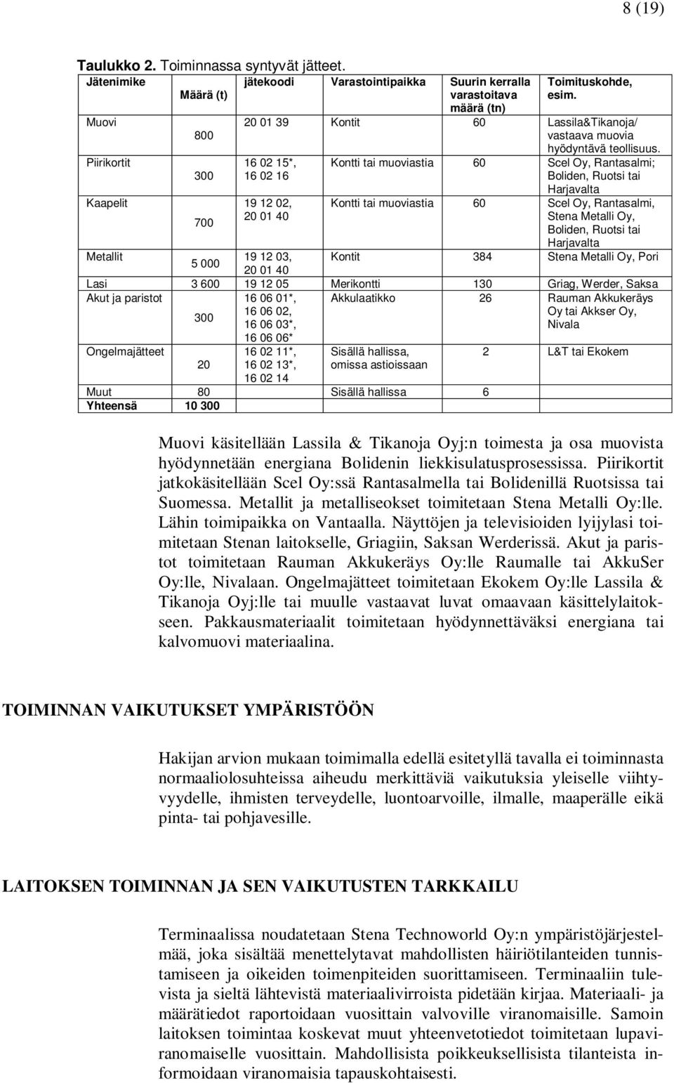 16 02 15*, 16 02 16 19 12 02, 20 01 40 Kontti tai muoviastia 60 Scel Oy, Rantasalmi; Boliden, Ruotsi tai Harjavalta Kontti tai muoviastia 60 Scel Oy, Rantasalmi, Stena Metalli Oy, Boliden, Ruotsi tai