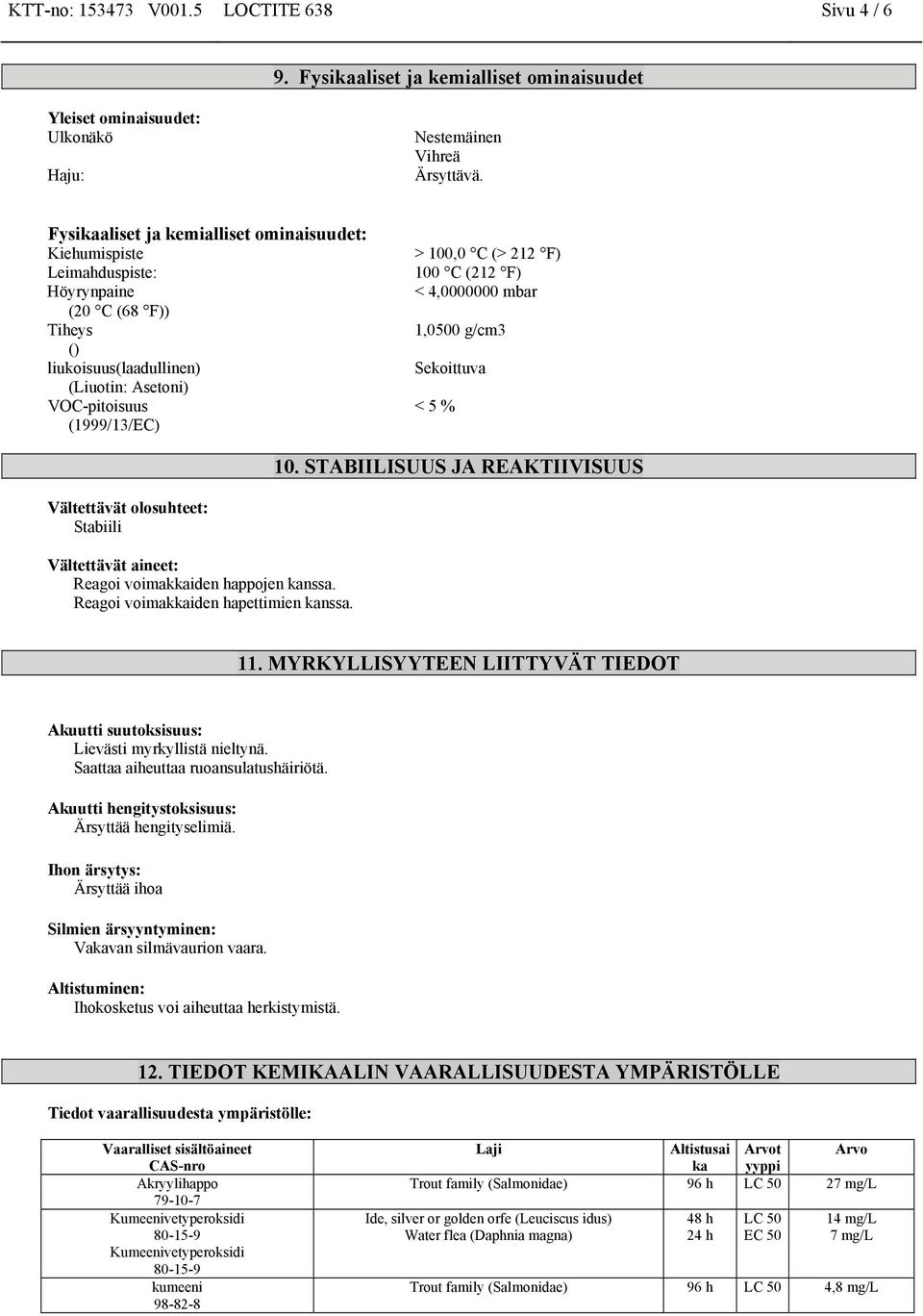 100 C (212 F) < 4,0000000 mbar 1,0500 g/cm3 Sekoittuva < 5 % 10. STABIILISUUS JA REAKTIIVISUUS Vältettävät olosuhteet: Stabiili Vältettävät aineet: Reagoi voimakkaiden happojen kanssa.