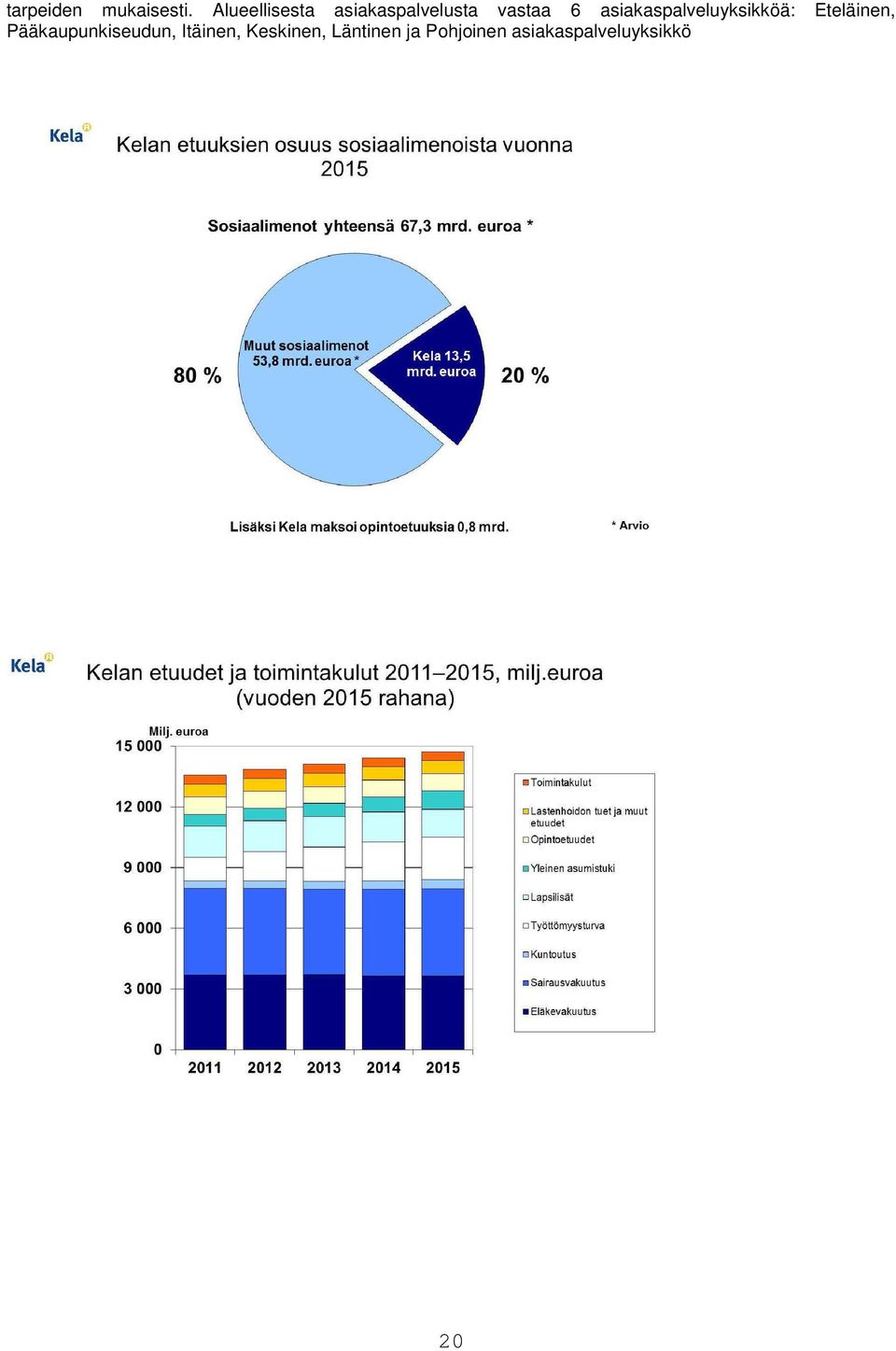asiakaspalveluyksikköä: Eteläinen,