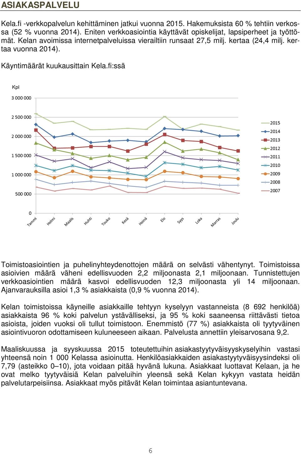 fi:ssä Toimistoasiointien ja puhelinyhteydenottojen määrä on selvästi vähentynyt. Toimistoissa asioivien määrä väheni edellisvuoden 2,2 miljoonasta 2,1 miljoonaan.