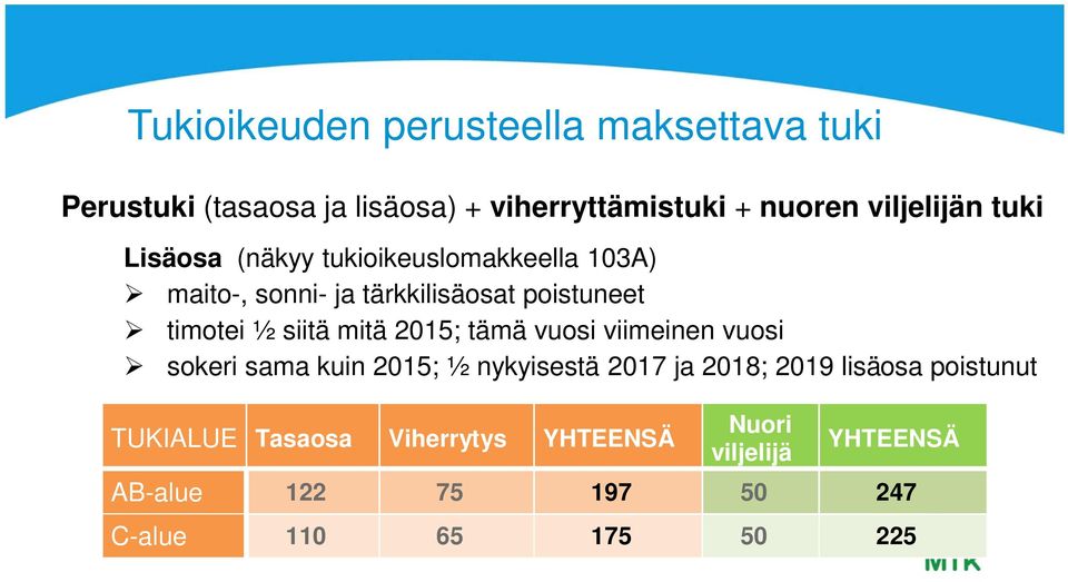 ½ siitä mitä 2015; tämä vuosi viimeinen vuosi sokeri sama kuin 2015; ½ nykyisestä 2017 ja 2018; 2019 lisäosa