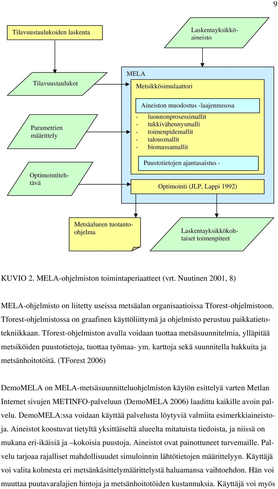 KUVIO 2. MELA-ohjelmiston toimintaperiaatteet (vrt. Nuutinen 2001, 8) MELA-ohjelmisto on liitetty useissa metsäalan organisaatioissa Tforest-ohjelmistoon.