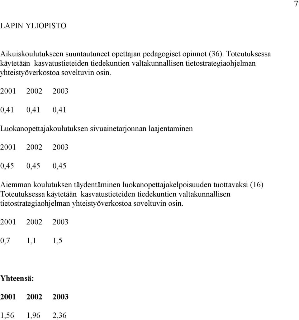 0,41 0,41 0,41 Luokanopettajakoulutuksen sivuainetarjonnan laajentaminen 0,45 0,45 0,45 Aiemman koulutuksen täydentäminen