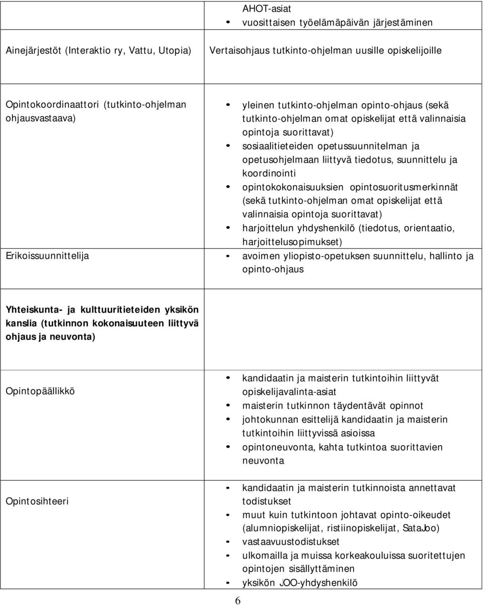 liittyvä tiedotus, suunnittelu ja koordinointi opintokokonaisuuksien opintosuoritusmerkinnät (sekä tutkinto-ohjelman omat opiskelijat että valinnaisia opintoja suorittavat) harjoittelun yhdyshenkilö